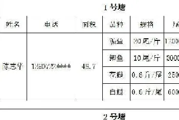 池塘精养淡水鱼新模式,让两口塘能出三口塘的鱼