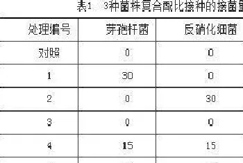 利用复合微生物降解养殖水体中亚硝酸盐的初步研究