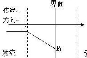 水体增氧的机理及增氧对水质的影响