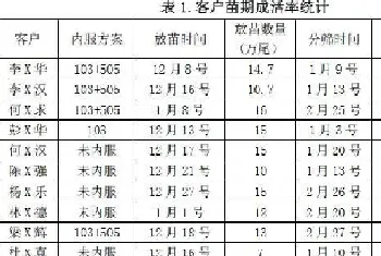 海鲈鱼育苗成数高10%：大数据见证海龙3103+3505方案神奇效果！