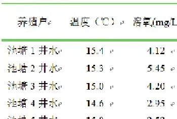 黄河滩地下井水原来这么有内涵,很多水产养殖户都不知道