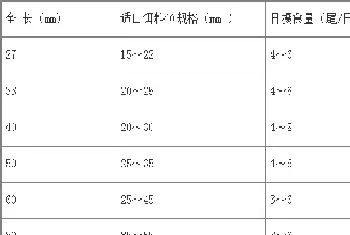 桂花鱼养殖实用技术要点