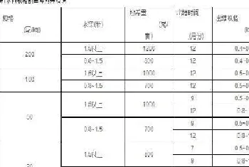 翘嘴鲌苗种及成鱼养成技术