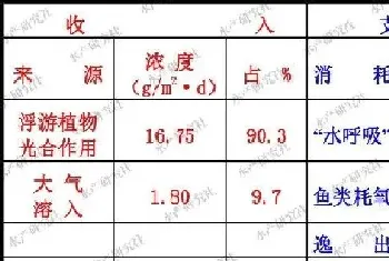 气温升高氨氮、硫化氢、二氧化碳引起的中毒不在少数,为您详解预防及解救措施