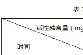 池塘水体瘦,竟是因为氮肥含量高磷肥含量少