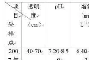 北京伟嘉集团大水面专用渔肥实验报告