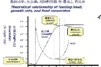 开春很多鱼发病,多数都是和饲料喂出来的！