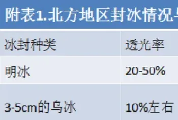 北方地区越冬养鱼技术要点分析