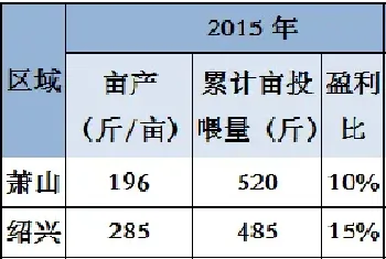 一大波弧菌准备在梅雨期猖狂！阴雨缠绵时,南美白对虾准备如何抵挡