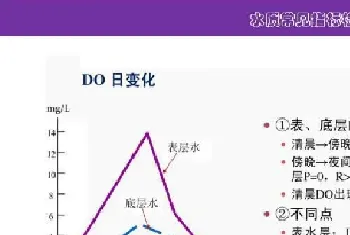 为什么亚硝酸盐和氨氮降不下来,反而要关注溶氧呢?