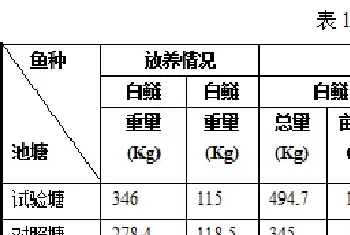 拆除池塘“定时炸弹”,提高花白鲢产量,这个模式不得不看