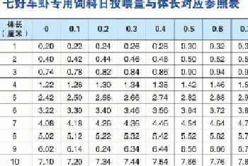 斑节对虾养殖及投喂技术