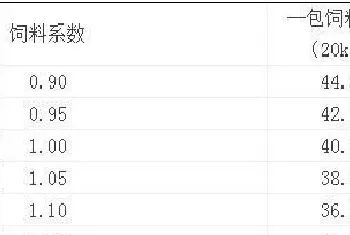 一包饲料能多长几斤鱼?