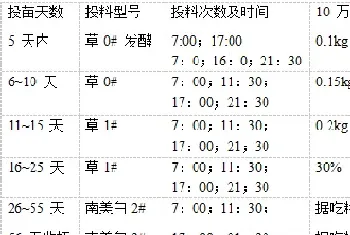 金刚斑节对虾健康养殖试验：最高每亩毛利润超六万元