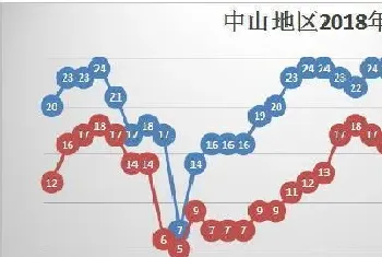 珠三角地区冬季低温期草鱼养殖管理指南