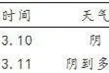 开春低温时节浑水瘦水塘里使用藻源素肥水依旧快