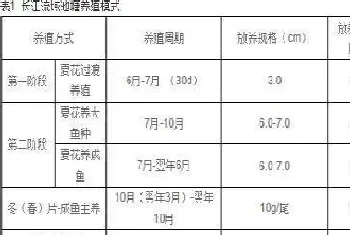 黄颡鱼苗种培育及成鱼养成技术