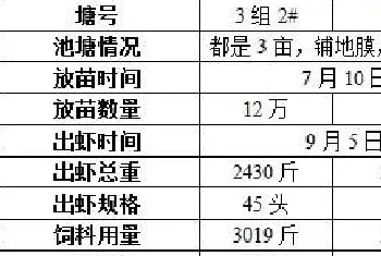 天邦全熟化虾料,为南美白对虾养健康养殖保驾护航