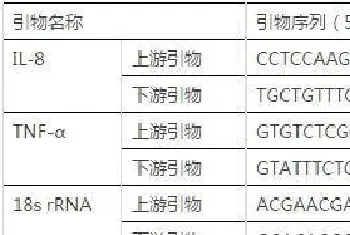 环孢素A对斑点叉尾鮰疱疹病毒增殖的影响