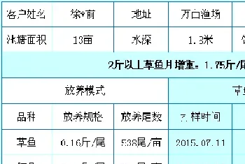 草鱼安康好不好 一吃一泡一打样便知道