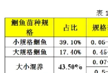 高温期精养池塘鮰鱼养殖技术