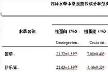 河蟹塘水草种植管理：澳华成蟹养殖技术节选