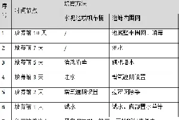 黄颡鱼“全雄1号”夏花养殖技术