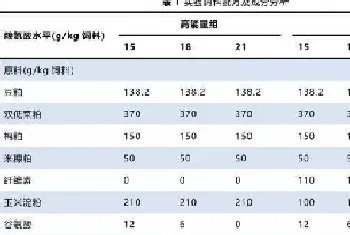 不同能量水平下草鱼对赖氨酸的利用(1)