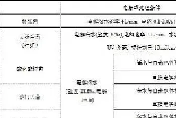 微酸性电解水在水产养殖中的应用现状和应用设计