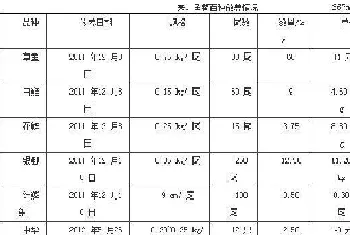 主养草鱼池塘生态混养中华鳖试验