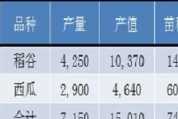 低耗高效的草鱼花鲢鲫鱼生态养殖,每亩利润高达7,000元