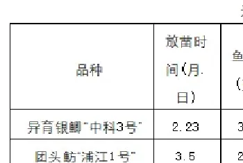 亩利润超5000的鲫鱼新品种是这样养的