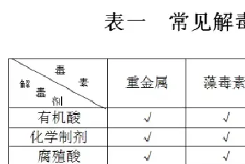 和别人同一批下苗,水质指标正常,为什么偏偏比别人长得慢?