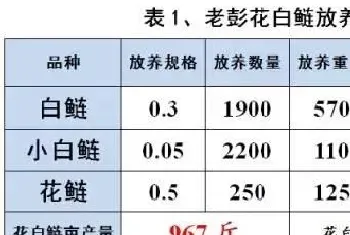 花白鲢亩产967斤产值2115元/亩,他是怎么做到的