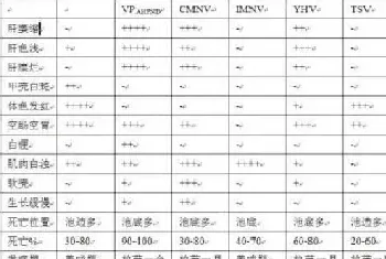 困惑我国南美白对虾养殖户的七种流行病详解