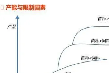 珠江水产研究所林文辉老师谈生态养殖关键点