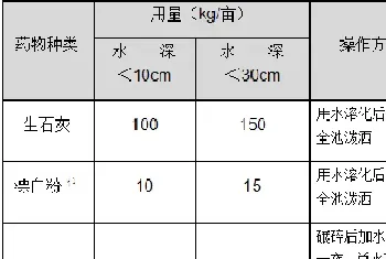 黄颡鱼“全雄1号”清塘消毒流程介绍