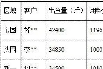 海大钱博士鲈鱼料出鱼效果(头批盲鰽)