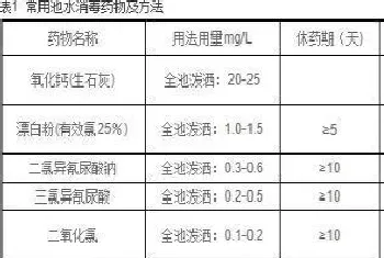 鲫鱼苗种培育及成鱼养殖技术