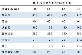 饲料脂质水平对草鱼体内生理生化的影响