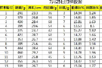 粤海金装鲈鱼料突击60天养殖海鲈鱼 健康快大抢大钱