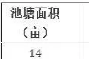 海联科3103+3505早期内服效果明显 能显著改善草鱼肠道状况