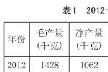 这两种常规鱼生态混养,亩效益能达6000元以上,养殖模式是这样的