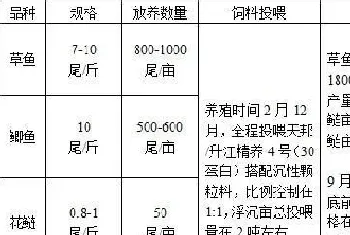 江苏常州溧阳市南渡镇主养1龄2龄草鱼模式介绍