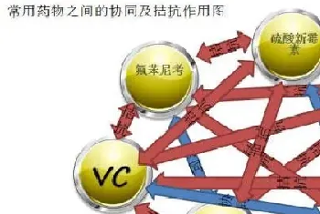 淡水养殖常用内服药物及使用注意事项