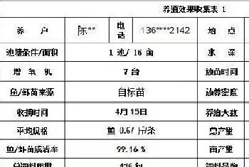 湛江海荣草鱼鱼种料捷报频传：跨冬养殖草鱼种再创佳绩