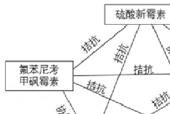 鱼病知识--水产类抗菌药物