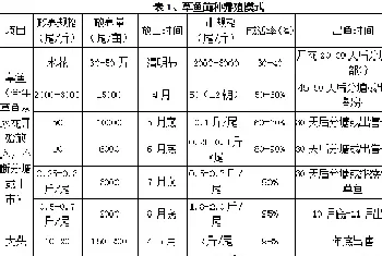 史上最全华南地区分区域草鱼养殖模式推荐