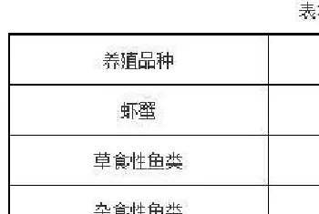 我国水产养殖节能减排问题分析