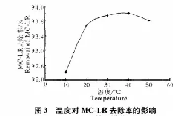 养殖池塘藻毒素的深入认识